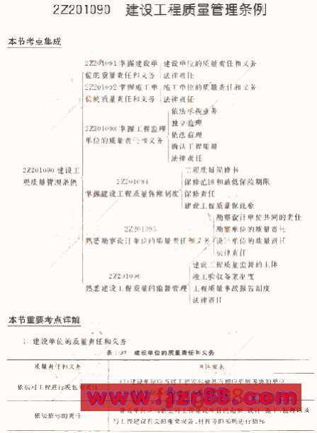 2009ʦ漰֪ʶ()