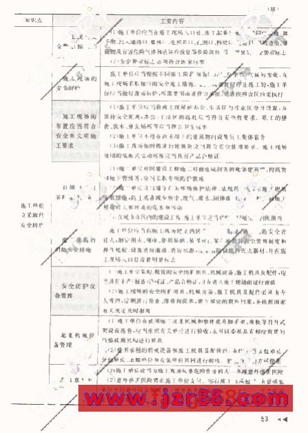 2009ʦ漰֪ʶ()