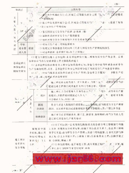 2009ʦ漰֪ʶ()