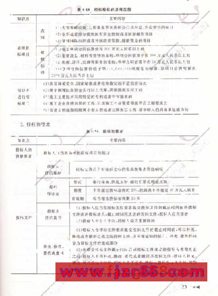 2009ʦ漰֪ʶ()