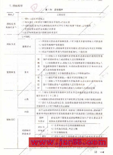 2009ʦ漰֪ʶ()