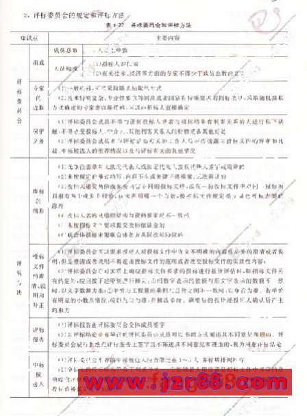2009ʦ漰֪ʶ()