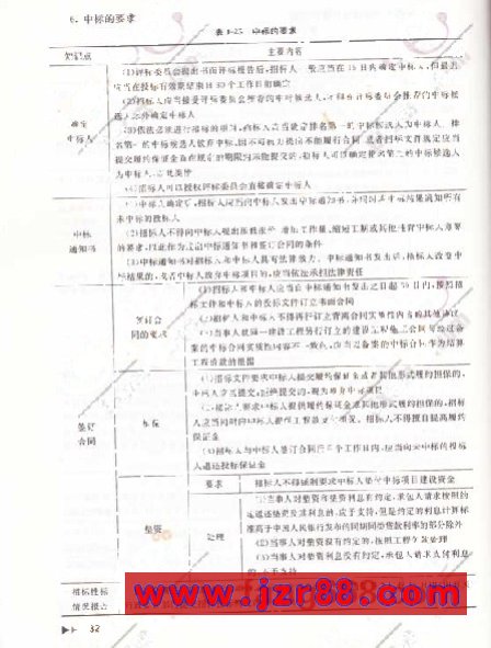 2009ʦ漰֪ʶ()