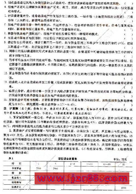 2008年房地产估价师《经营与管理》预测试卷(一)