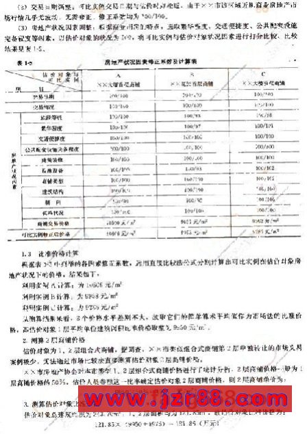2008年房地产估价师《案例与分析》预测试卷(一)