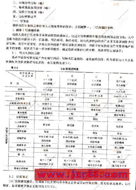 2008年房地产估价师《案例与分析》预测试卷(一)