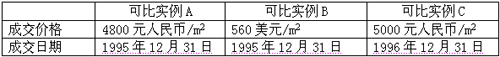 2008زʦ뷽()