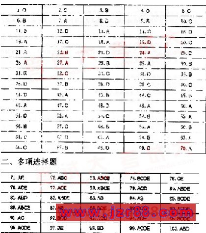 2009一级建造师考试《工程项目管理》真题及答案