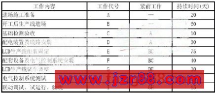 2006一级《机电安装工程管理与实务》真题及答案
