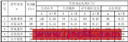 2006一级《机电安装工程管理与实务》真题及答案