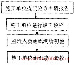 2007һʦҵ̡Ծ
