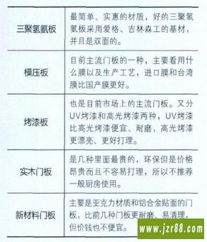 橱柜选购