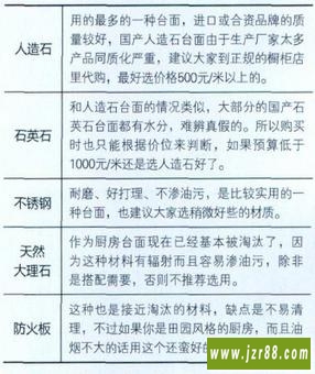 橱柜购买